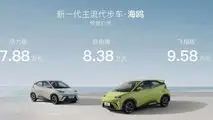 BYD Seagull - Salao de Xangai - preços