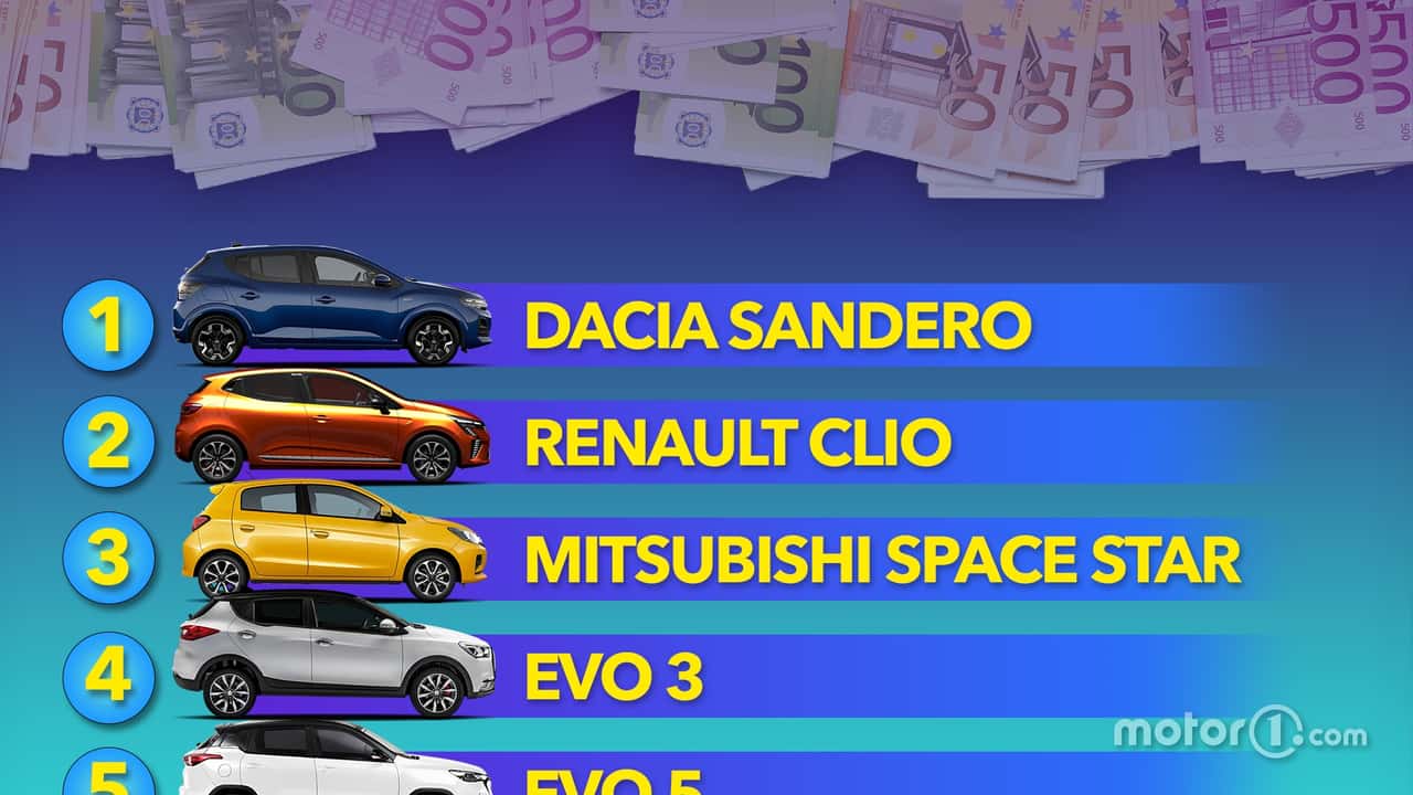 Le 10 auto più economiche sul mercato: guida all'acquisto