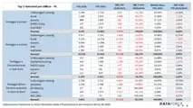 ANIASA-DATAFORCE - Noleggio a Lungo e Breve Termine - Primo Trimestre 2026