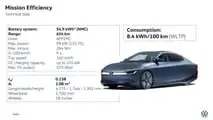 VW Mission Efficiency