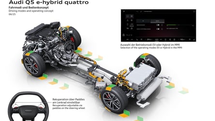 Audi Q5 e-Hybrid 2025