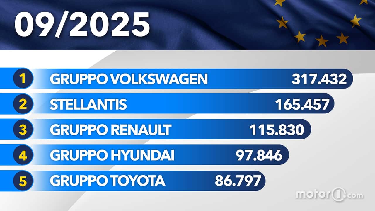 Le auto più vendute in Europa a settembre 2025