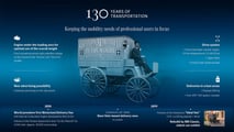 Mercedes-Benz : 130 ans de transport