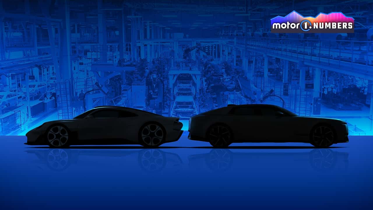 Jaguar und Porsche: So reagieren sie auf Chinas Auto-Offensive