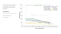 P3 Charging Index Kompaktklasse