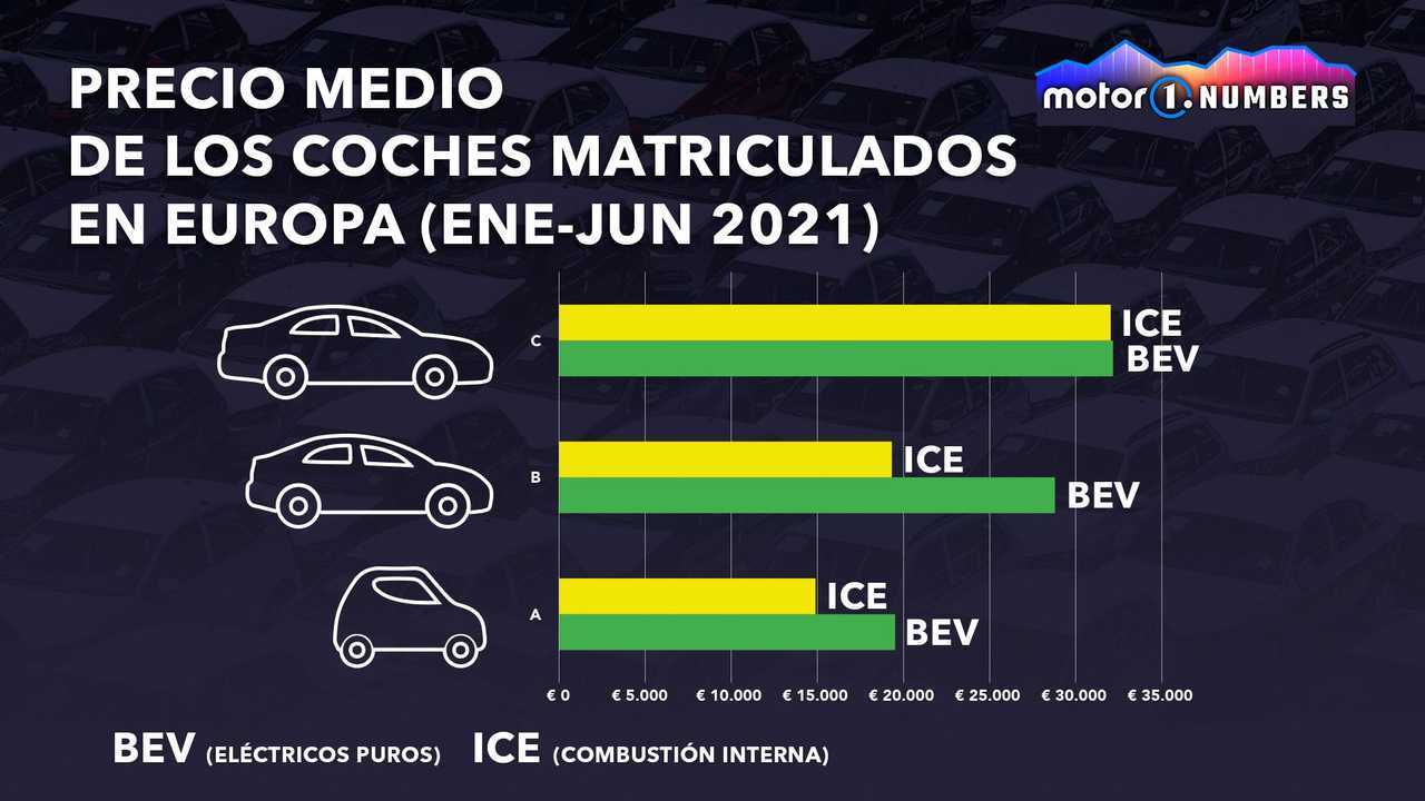 Motor1.com Numbers: eléctricos contra térmicos