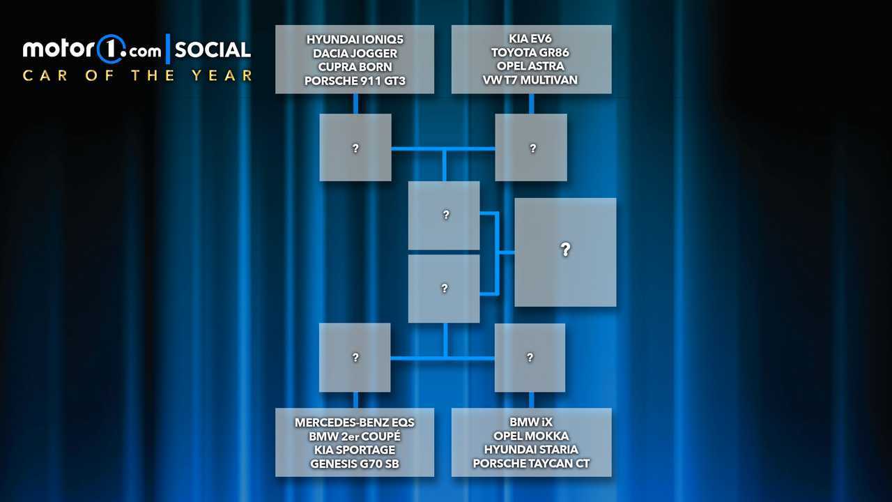 Motor1 Social Car of the Year 2021 Board