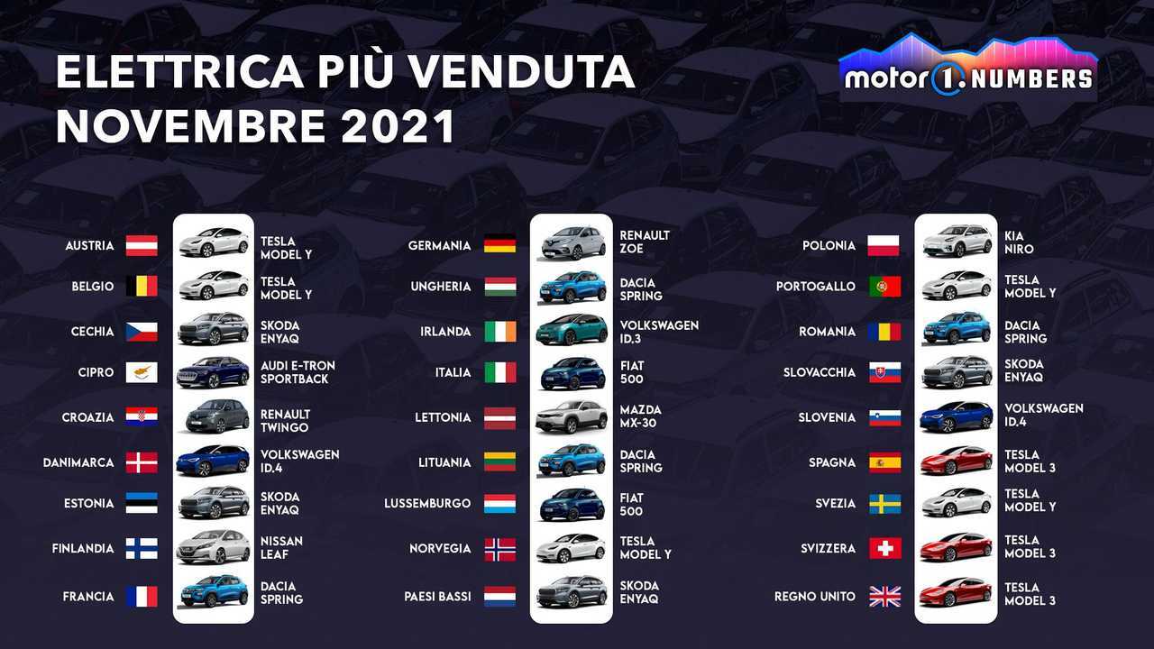 Tre auto danno la scossa al mercato europeo delle elettriche