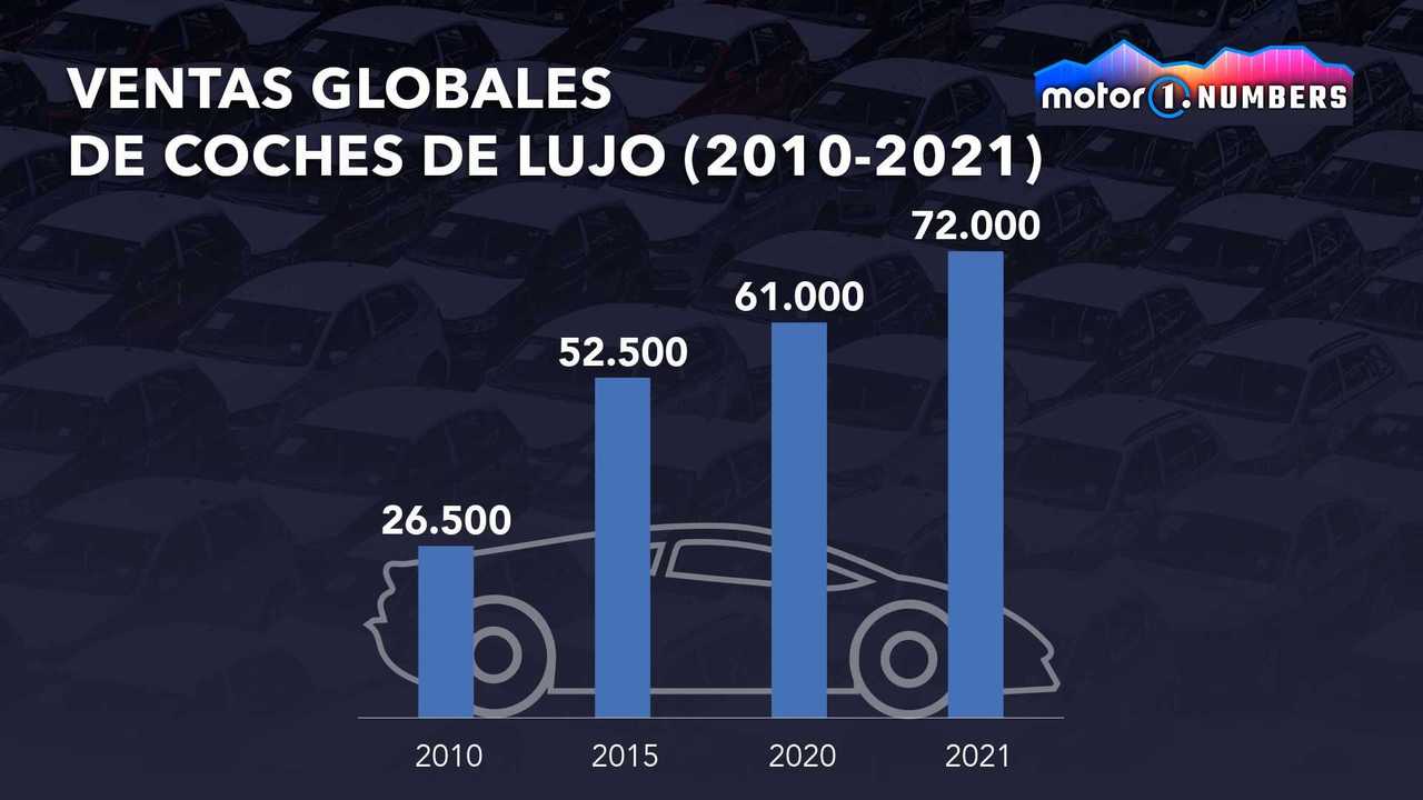Motor1.com Numbers: Ferrari Purosangue