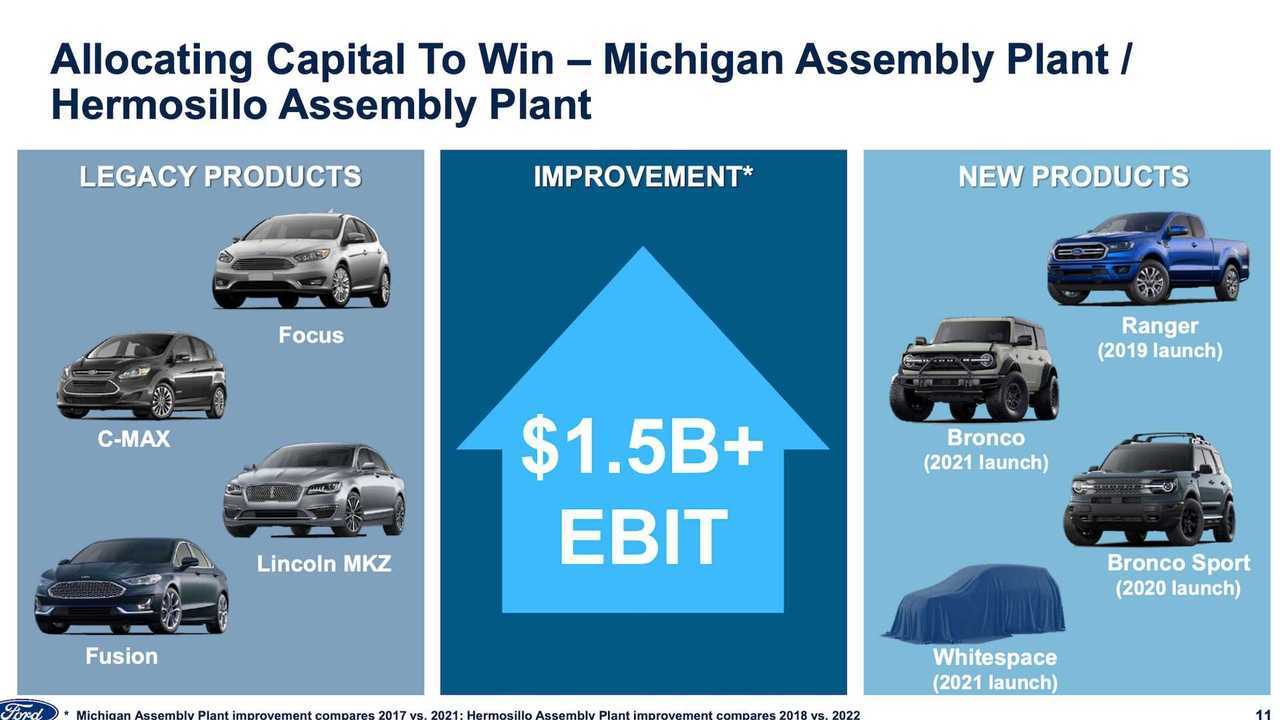 Ford 2021 Ürün Planı
