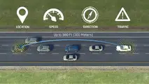 2017 Cadillac CTS V2V system