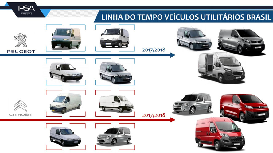 PSA - comerciais