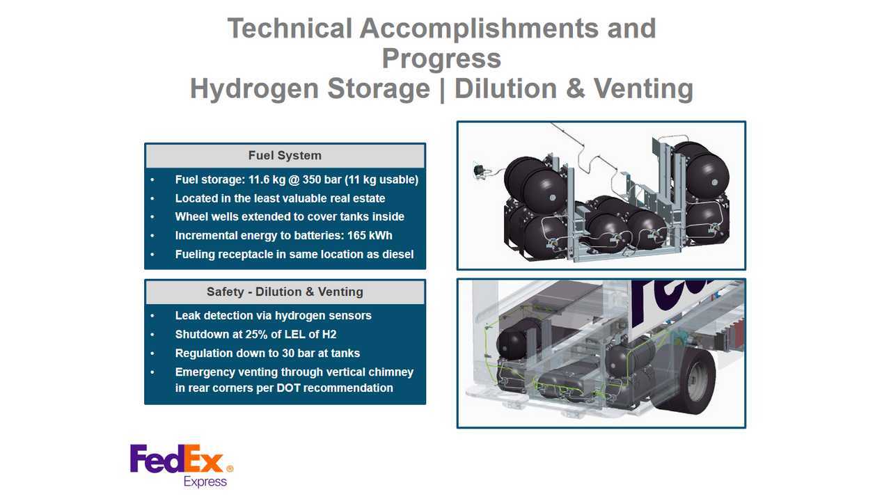 Hydrogen Fuel Cell Extended-Range Battery Electric Vehicles Demonstration project (source: DOE)