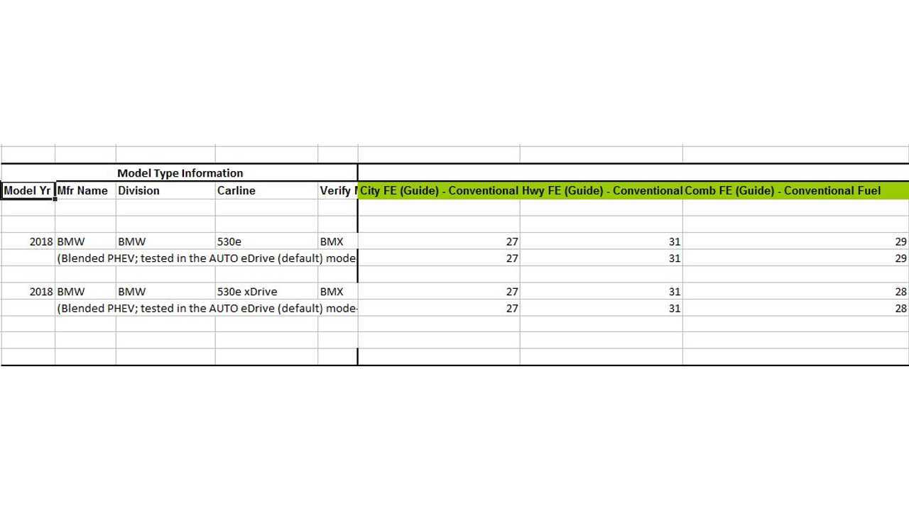 530e mpg