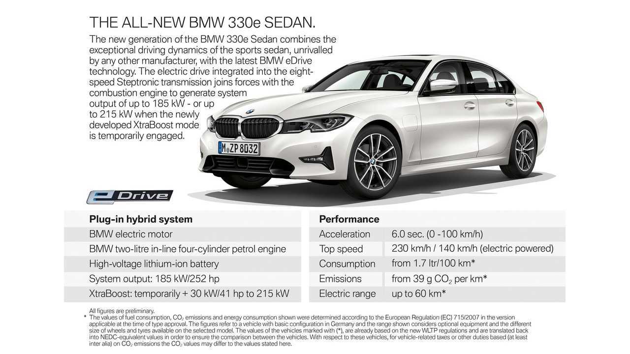 BMW To Make Huge Splash In Geneva With New PHEVs