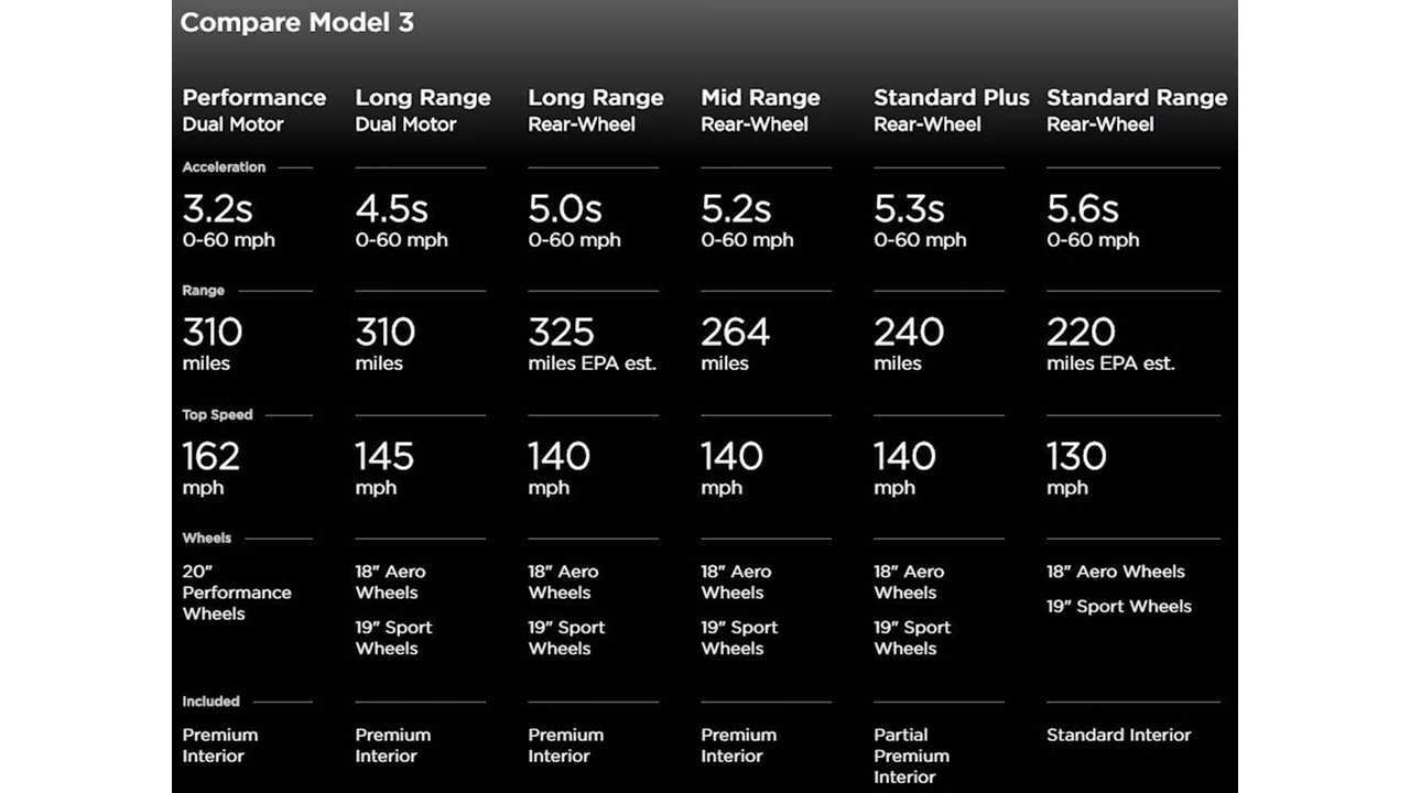 tesla-model-3-variants