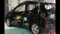 Crash Test Hyundai i10