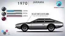 Evolución de Lamborghini
