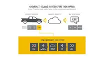 Chevrolet Proactive Alerts system
