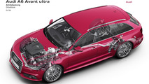 Audi A6, A7 facelift