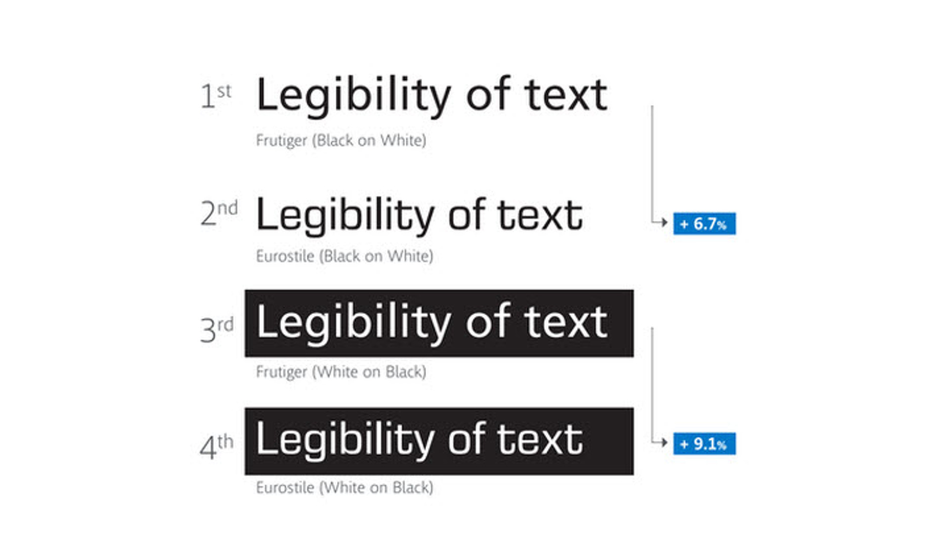Can the Typeface in your Car Save you From a Crash?