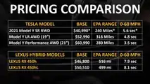 Tesla Model Y Vs Lexus RX Hybrid Cost Of Ownership