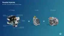Volskwagen, la tecnologia plug-in