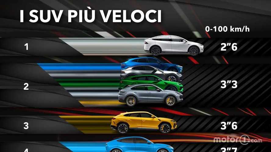 I 10 super SUV più veloci nello 0-100