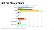 Foto - Rapporto noleggio lungo termine 2022 Unrae