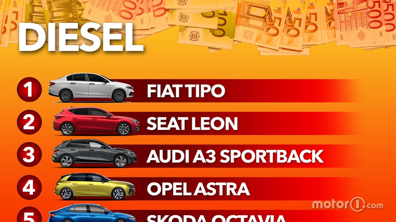 Le 10 auto diesel più economiche sul mercato: guida all'acquisto