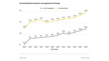 ADAC Pannenstatistik 2026