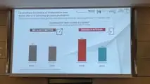 La ricerca Nomisma sul valore della Motor Valley