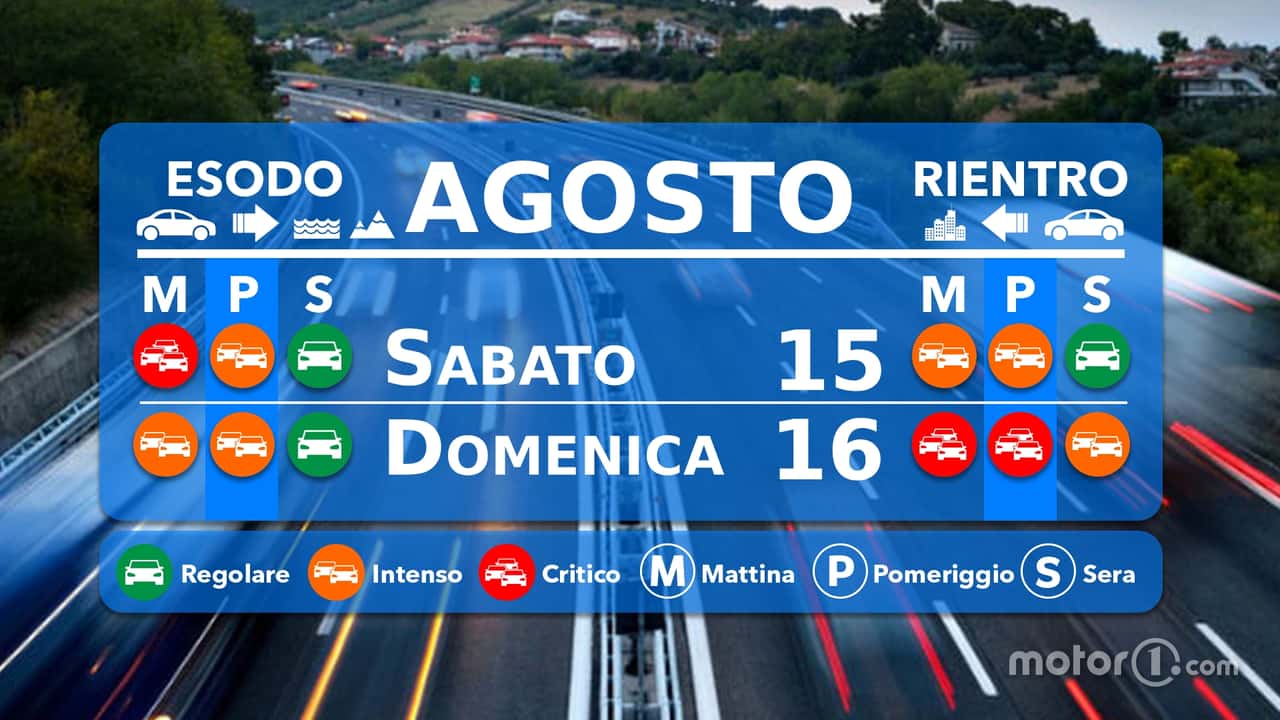 Previsioni traffico weekend ferragosto 2026