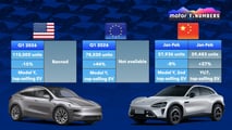 Tesla vs Xiaomi
