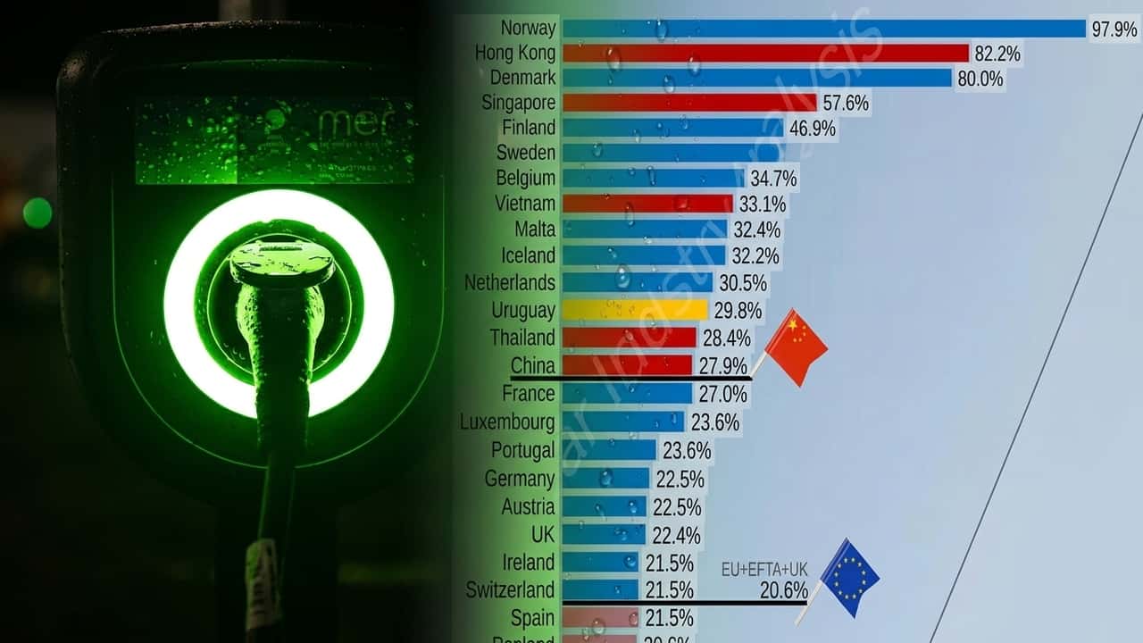 Dove si vendono più auto elettriche? La classifica mondiale
