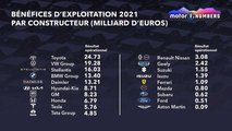Bénéfices d'exploitation 2021 par constructeur