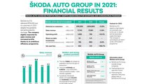 Foto - Risultati Skoda 2021