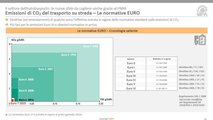 UNRAE, la situazione dei trasporti nel 2021