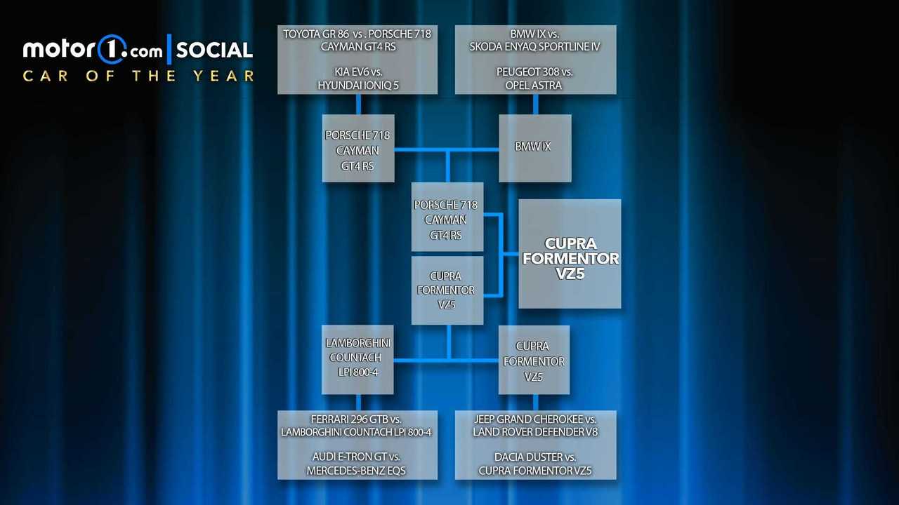 Motor1 Social Car of the Year en España