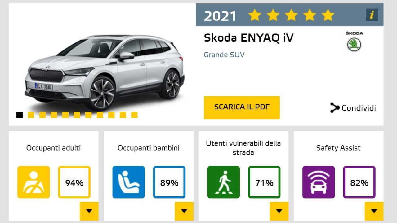 Foto - Le auto più sicure del 2021 secondo EuroNCAP
