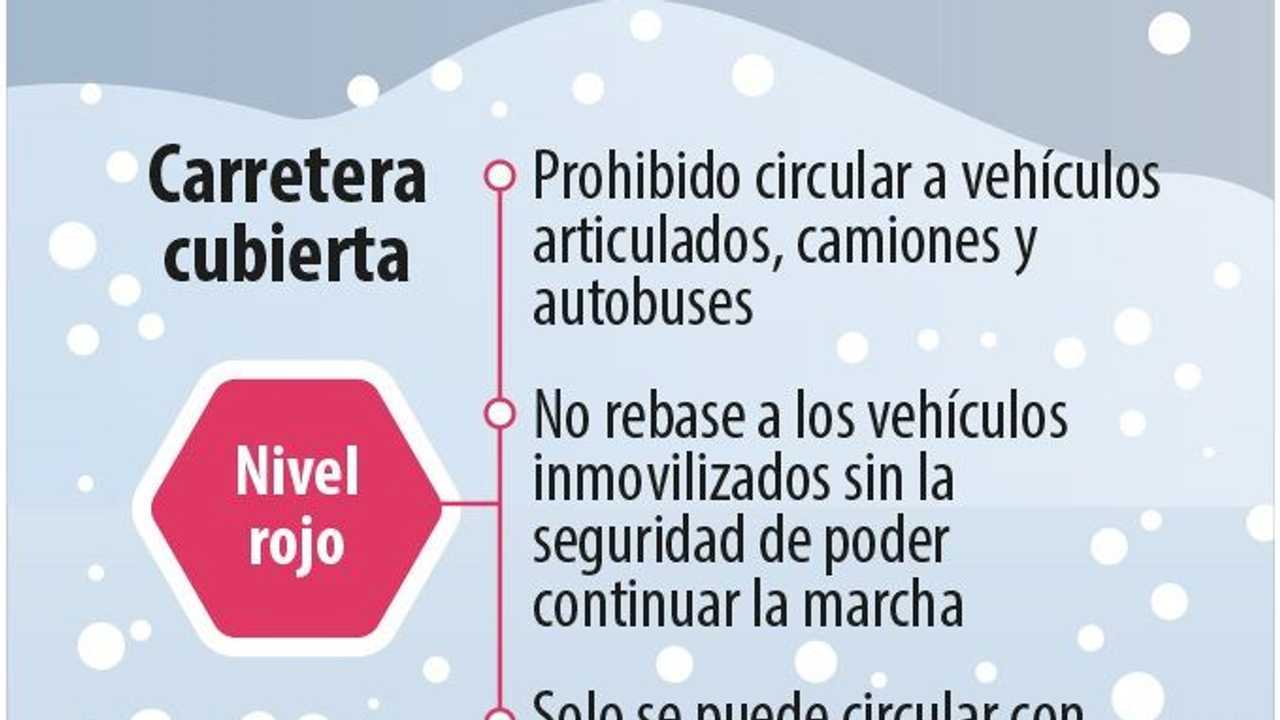 Recomendaciones para la nieve