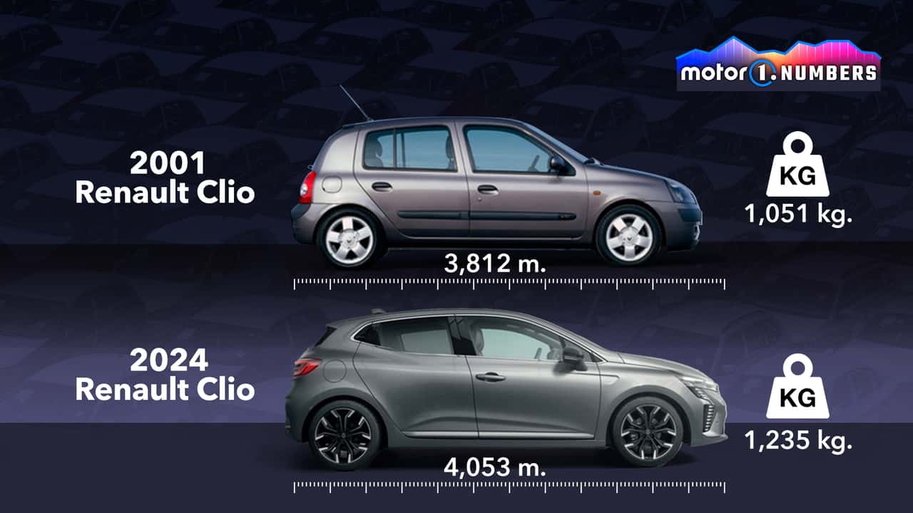 Motor1 Numbers: Deshalb werden Autos immer größer