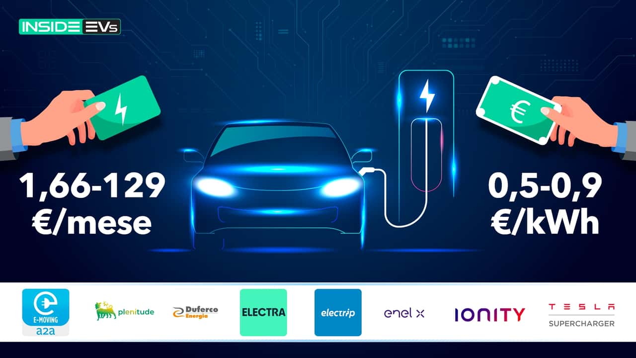 I prezzi di ricarica dell'auto elettrica