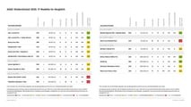 ADAC Kindersitztest Herbst 2025
