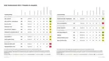 ADAC Kindersitztest Herbst 2025