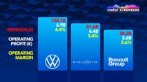 Les résultats du premier semestre 2026 des Big 3 de l’automobile européenne