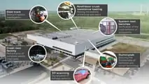 Audi Vehicle Safety Center