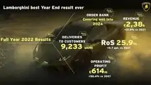 Lamborghini, i risultati 2022
