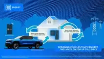 GM Energy infographic