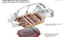 Photo - Audi Q8 e-tron 2023